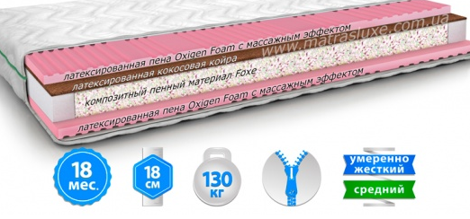 Матрас Мелисса(Мelissa)