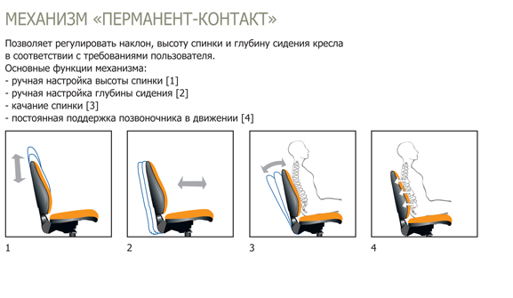 Кресло Prestige II GTP